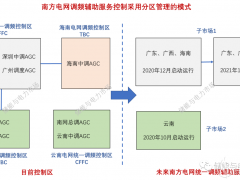 南方區域電網將形成兩個區域調頻子市場 火儲聯合調頻是福是禍？